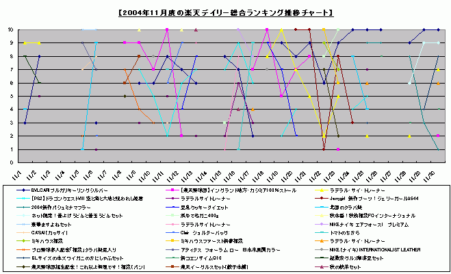 Chart200411