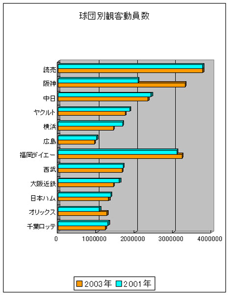 観客動員数