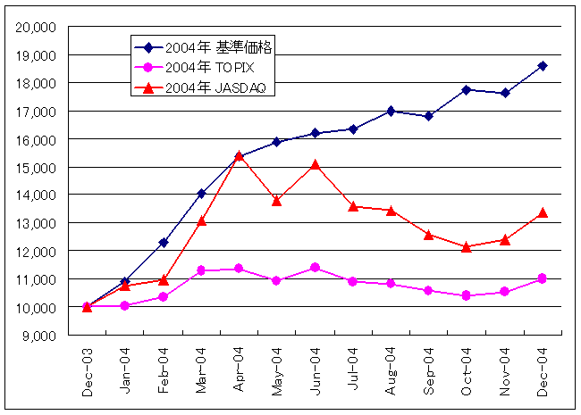 graph2004