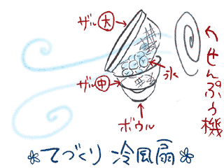 冷風扇